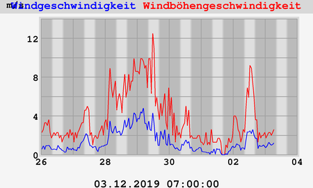 wind