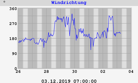 Hi Wind